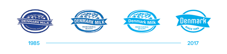 denmark since 1985
