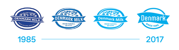 denmark since 1985